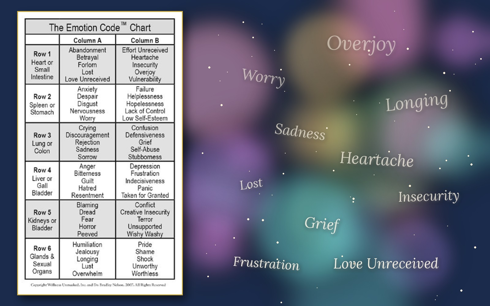 The Emotion Code chart beside soft colors and the names of a few emotions